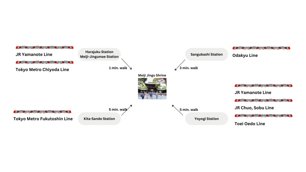 Meiji Jingu Shrine Access 