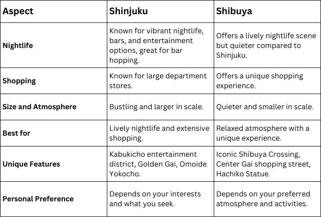 Shinjuku-Vs-Shibuya